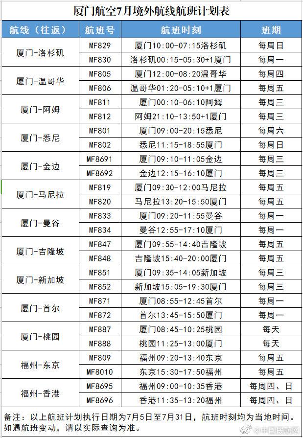 中国达美航班什么时候恢复,达美航空何时恢复直航上海