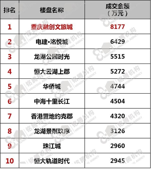 重庆向西才是未来发展的重点,重庆向西发展指的是什么地方