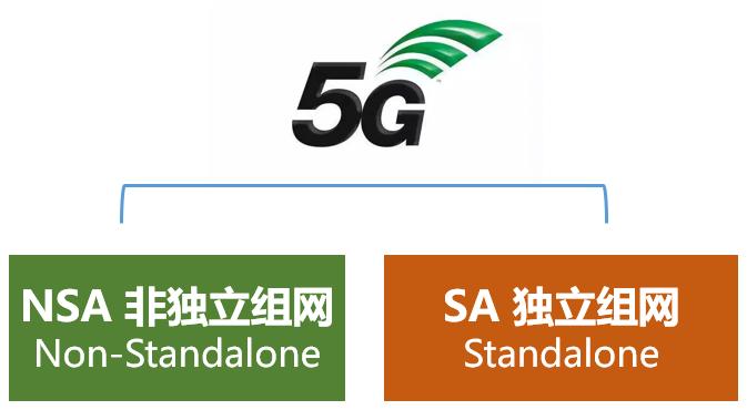 小米手机怎么打开5gsa和nsa,5g的nsa和sa到底是啥