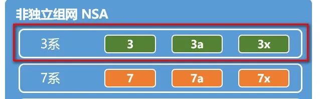 小米手机怎么打开5gsa和nsa,5g的nsa和sa到底是啥