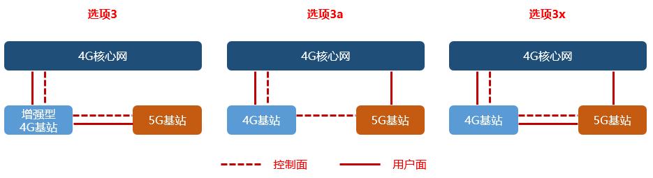 小米手机怎么打开5gsa和nsa,5g的nsa和sa到底是啥