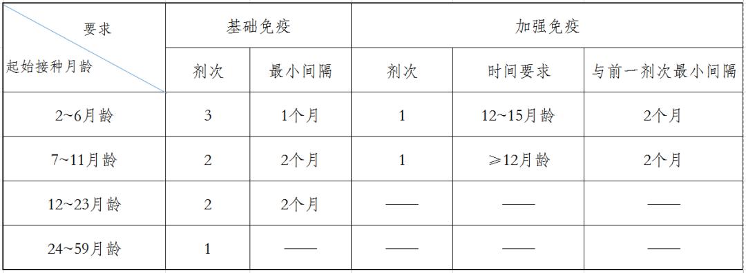 疫苗接种注意事项包括哪些,打疫苗注意事项疫苗接种最新消息