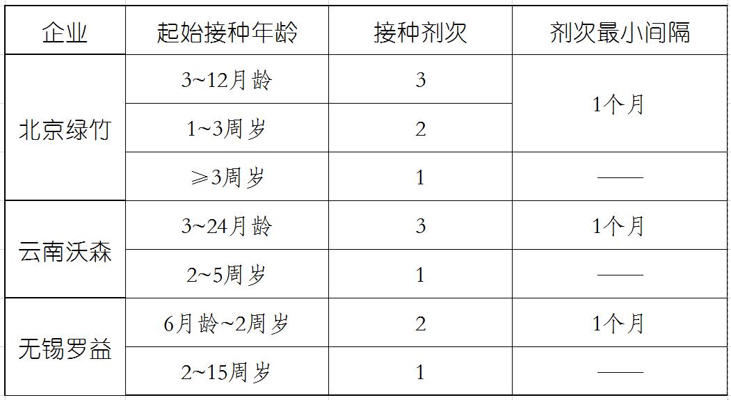 疫苗接种注意事项包括哪些,打疫苗注意事项疫苗接种最新消息