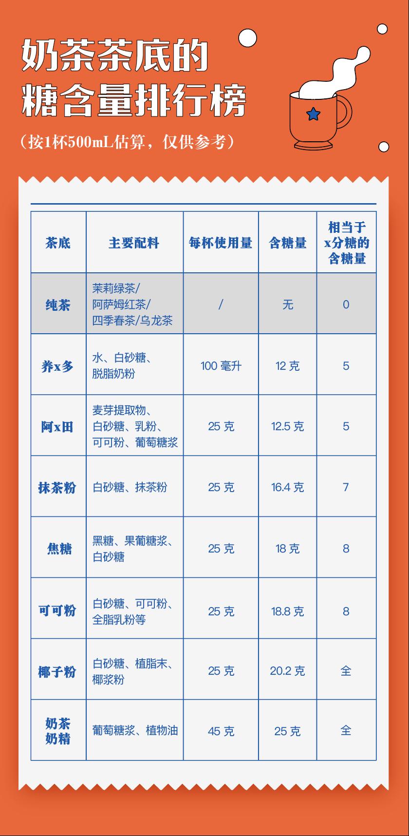 贴秋膘的时候到了戒奶茶,贴秋膘没有一杯奶茶是无辜的