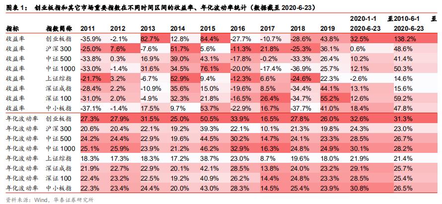 华泰金工林晓明团队,华泰金工林晓明