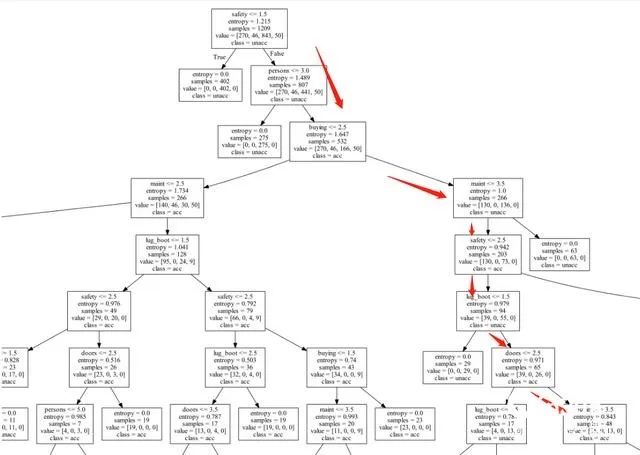 运营数据分析用户画像分析,用户画像是许多运营的前提