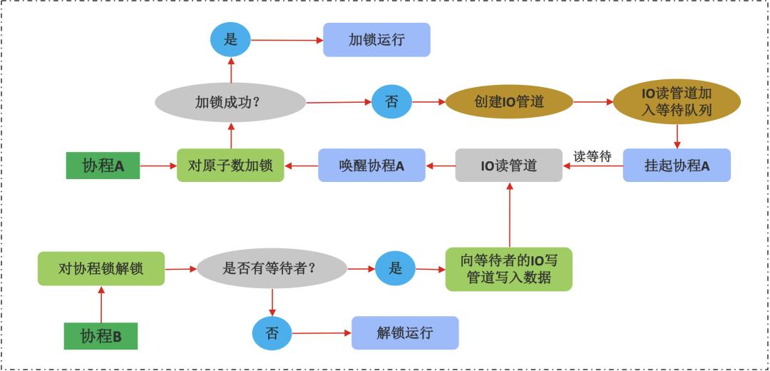 爱奇艺信息流怎么优化,爱奇艺联合创作实践