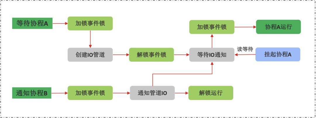 爱奇艺信息流怎么优化,爱奇艺联合创作实践