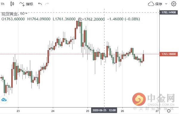 中金网0212午评三大指数全线飘红,中金网0727商品期货日评