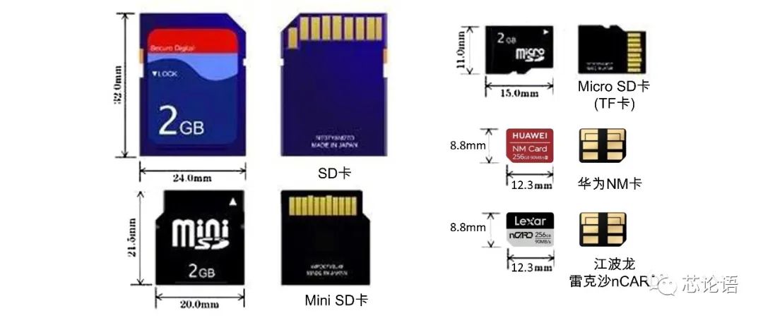 存储简史在哪里,存储技术简介