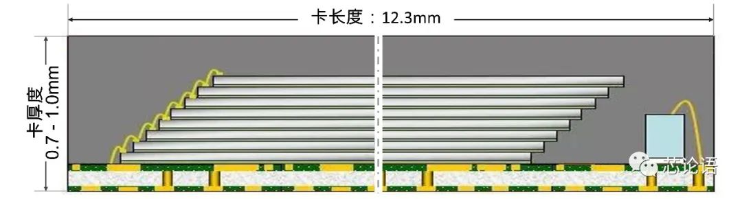 存储简史在哪里,存储技术简介