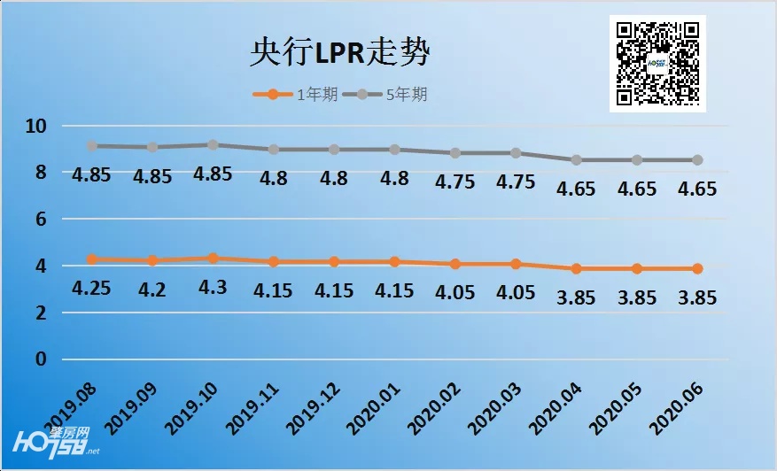 央行最新4.65利率！适合提前还款吗？