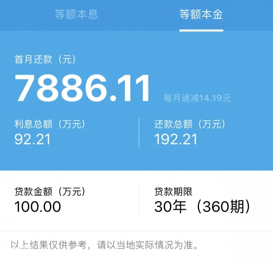 央行最新4.65利率！适合提前还款吗？