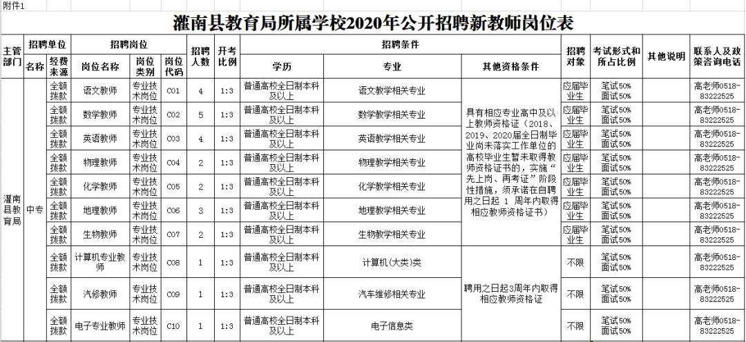 招聘信息有没有最新的,最新招聘正式编制