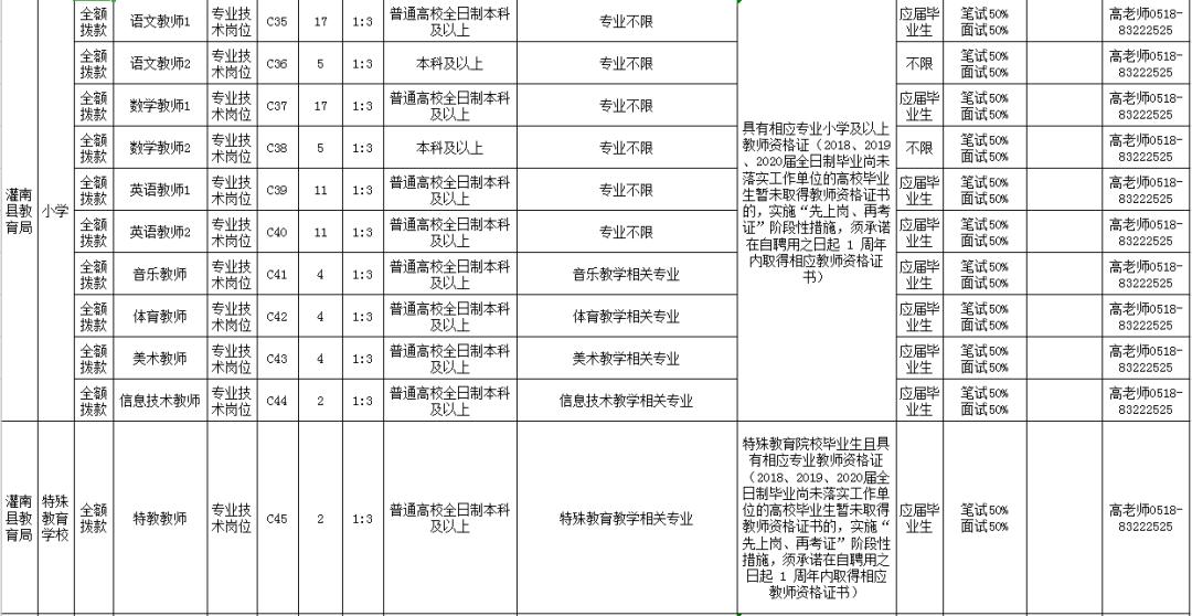 招聘信息有没有最新的,最新招聘正式编制