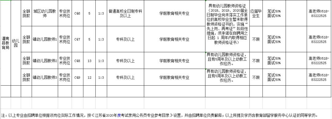 招聘信息有没有最新的,最新招聘正式编制