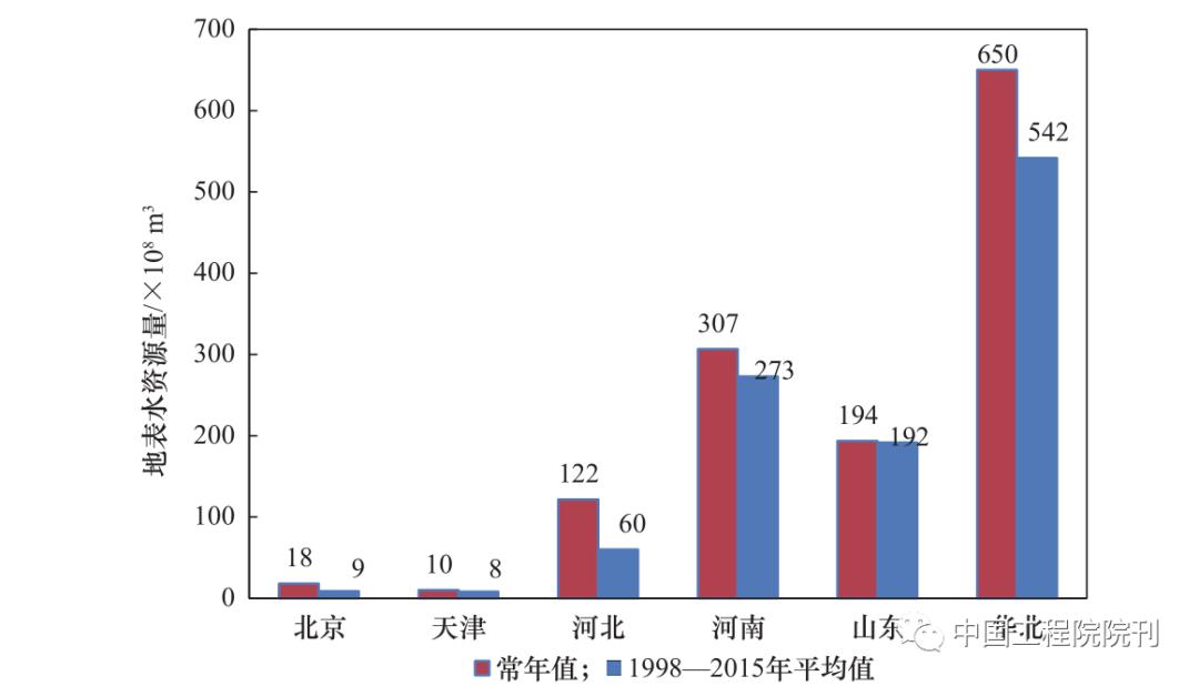 中国农业水资源调查报告,农业水资源利用和保护