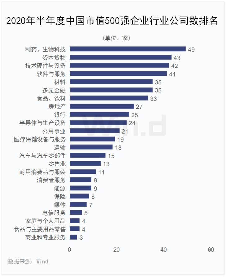 江苏27家！一文读懂城市与城市之间的资本战争