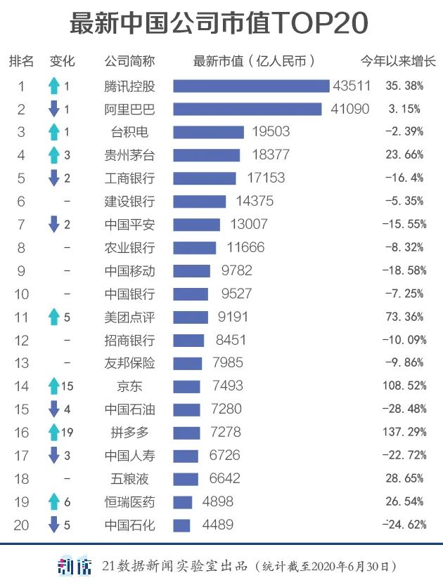 江苏27家！一文读懂城市与城市之间的资本战争