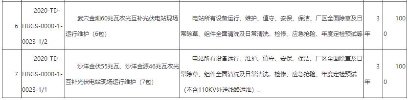 国家电力投资集团第二批招标,国家电力投资集团2023年电缆招标