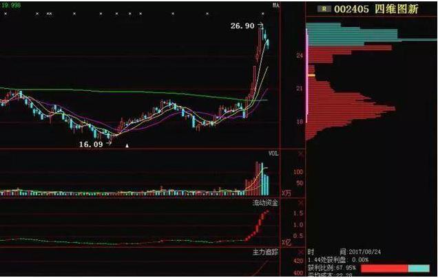 聪明的投资人：*家庄**敢*压打**股价，却不怕被别人抢廉价筹码，你知道*家庄**是怎么做的？终于看穿主力套路