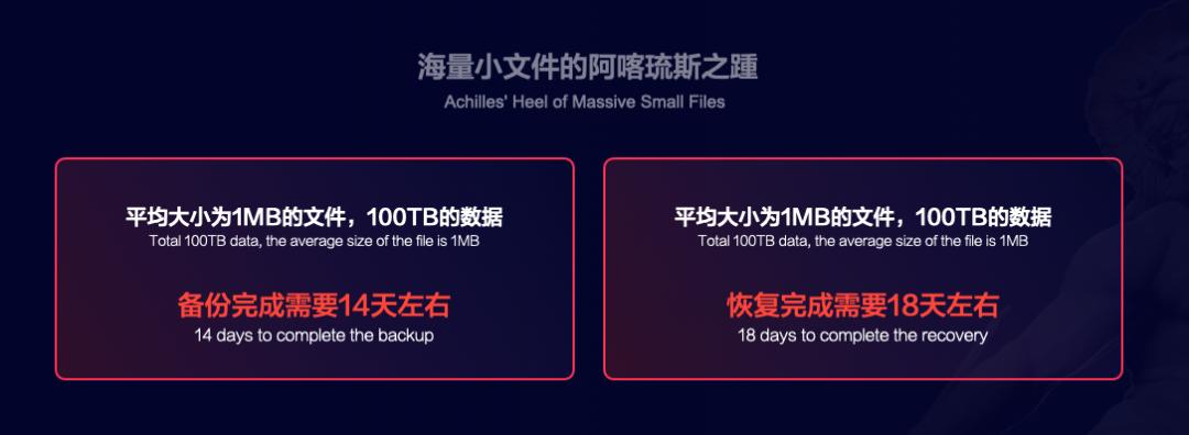 恍然大悟，原来爱数AnyShareFamily7是这样解决海量小文件备份难题的