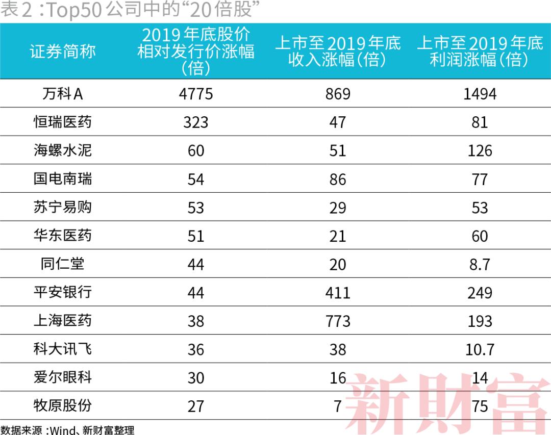 分红8亿超高股息率,2022年分红股票高股息率一览表