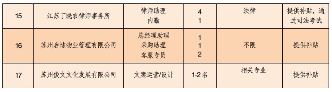园区招工最新消息,园区招聘地点