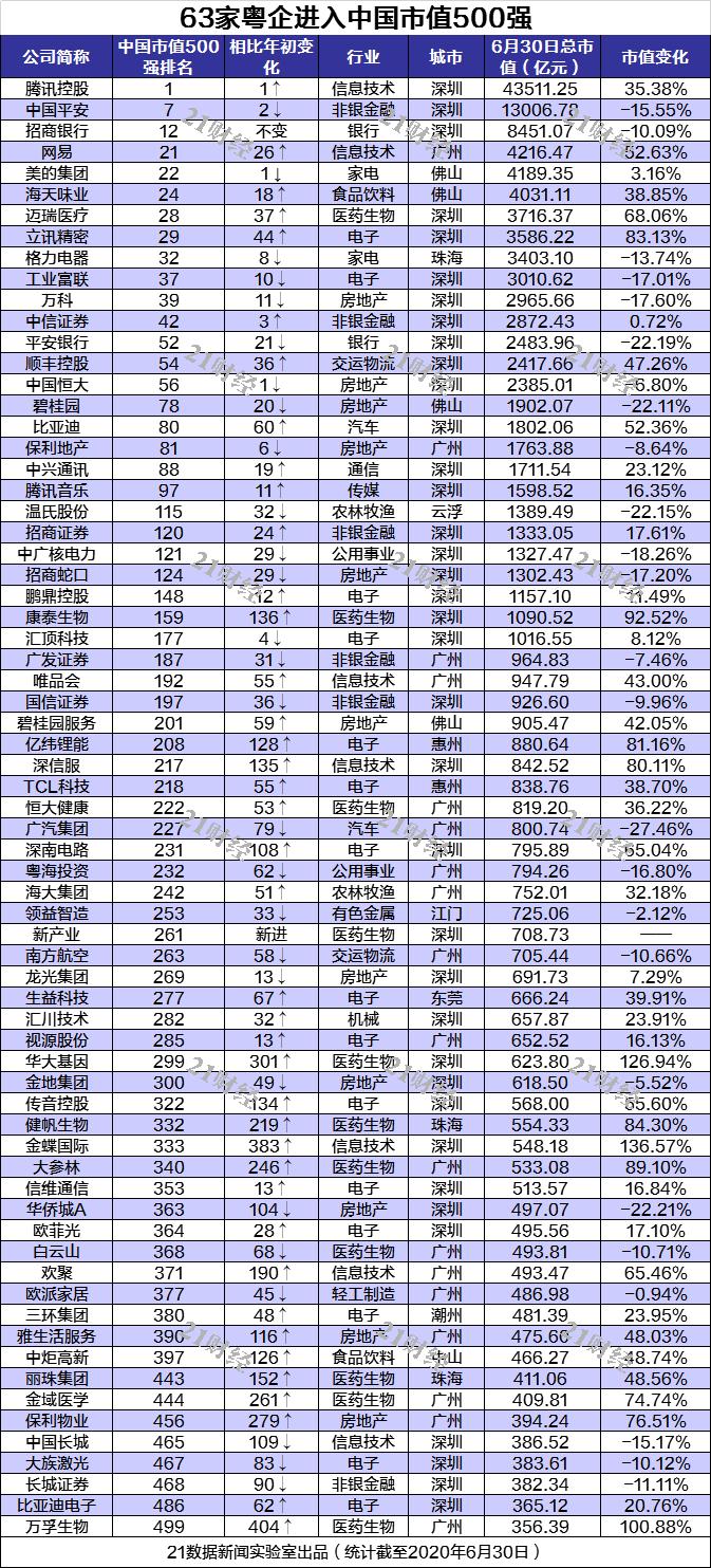 江苏27家！一文读懂城市与城市之间的资本战争