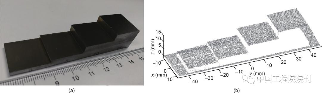三维激光扫描技术的研究总结,三维激光扫描技术国内外研究现状