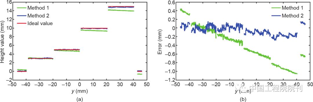 三维激光扫描技术的研究总结,三维激光扫描技术国内外研究现状