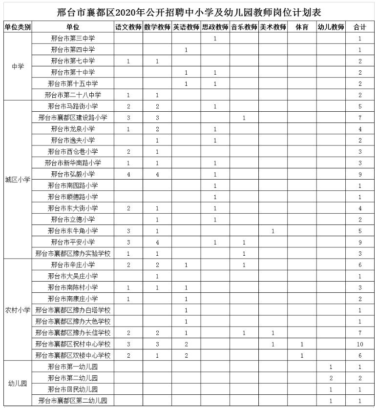 有编制河北最新教师招聘来了,2024河北编制教师招聘