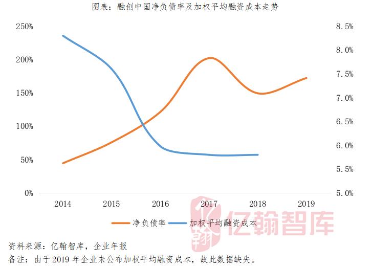 融创极限机车,融创多少度