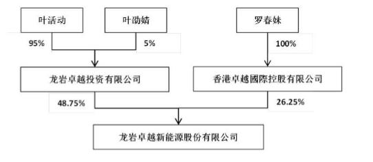 生物柴油概念股科创板,科创板生物柴油第一股