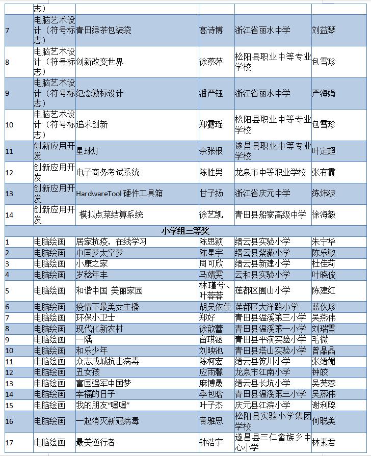 2019年7月20日丽水新闻,丽水新闻快讯