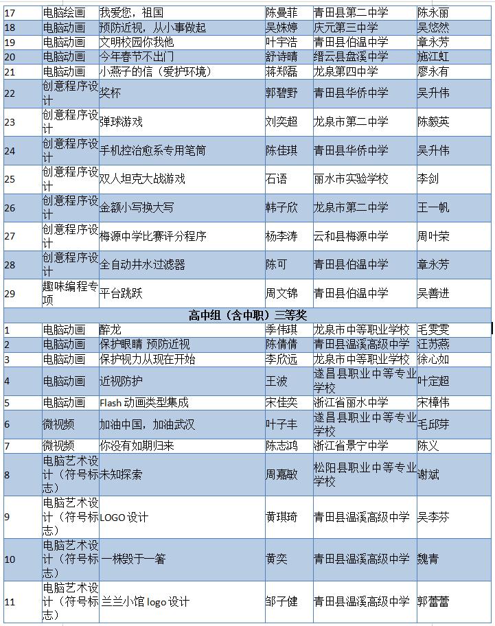 2019年7月20日丽水新闻,丽水新闻快讯
