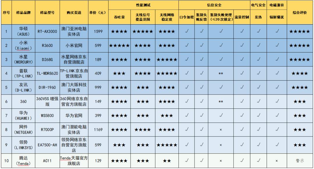 小米和腾达路由器哪个效果好,小米路由器和腾达路由器哪个好