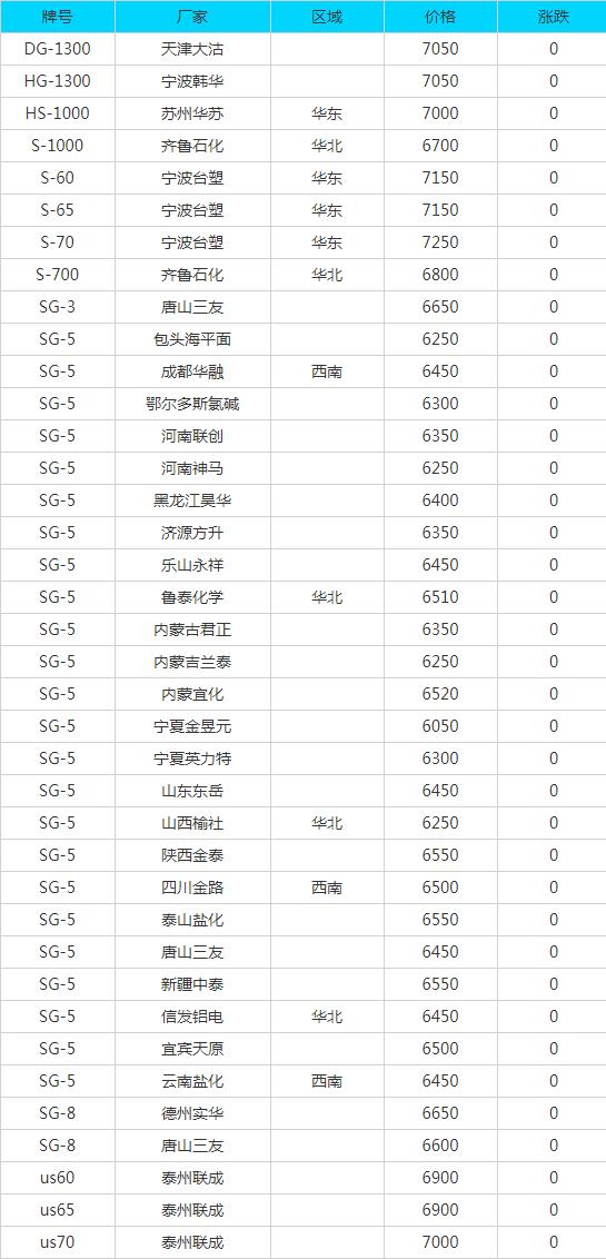 废铁废铜废铝废铅价格表,回收废钢废铁废铝废铜哪个利润大