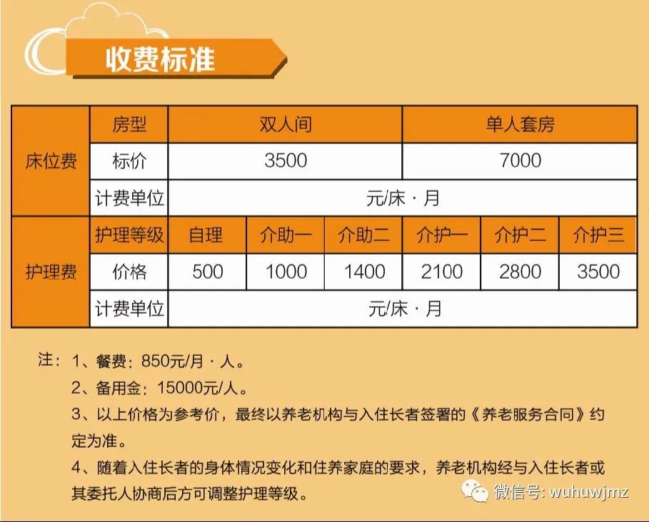 老年友好社区成高端养老新趋势,养老观念转变