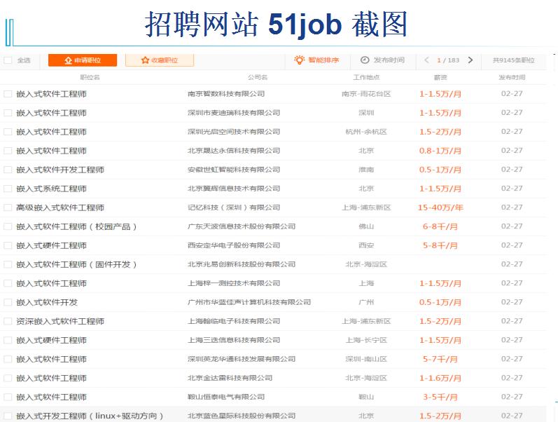 电子信息工程专业是风口,电子信息工程专业解读