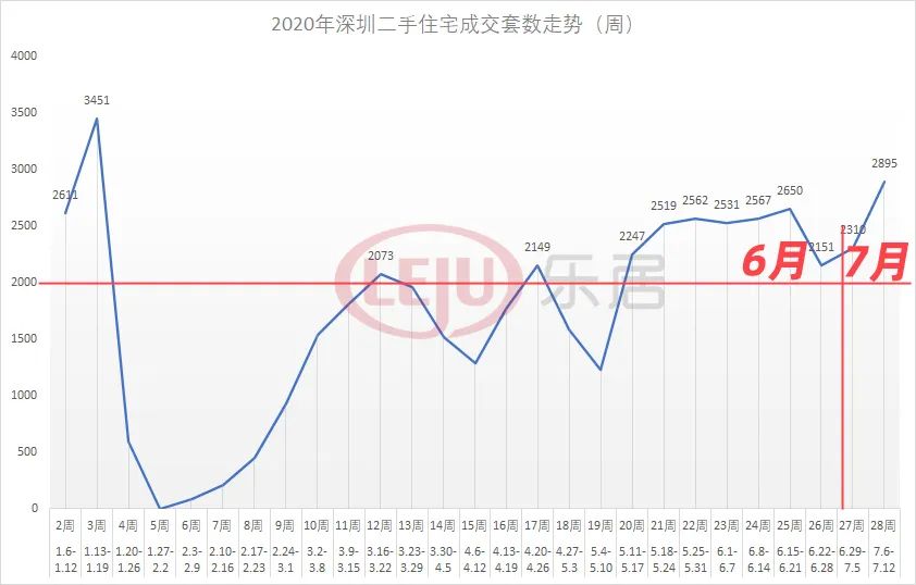 深圳买新房打新和不打新的区别,深圳楼市打新规则解读