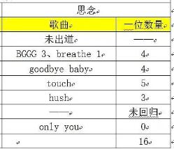 出道即巅峰，拿奖拿到手软，业务没得挑歌红人不红的她还能翻身吗