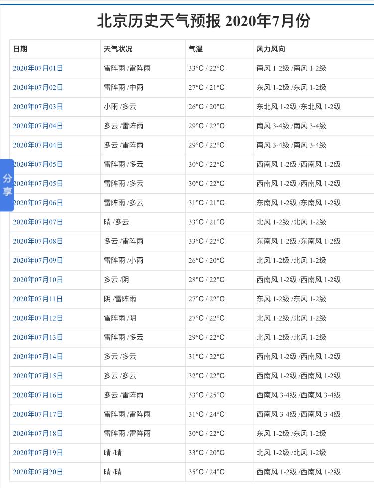 梅雨季要来临衣物难晾干,梅雨季节刚过又连续下雨