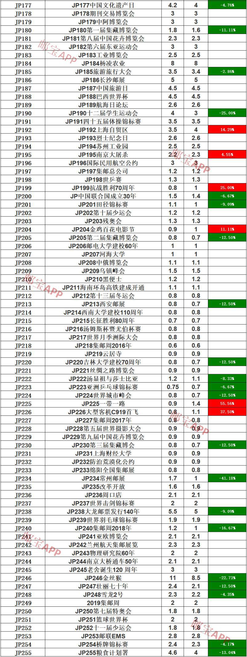 邮资封实时行情,jf邮资封最新行情