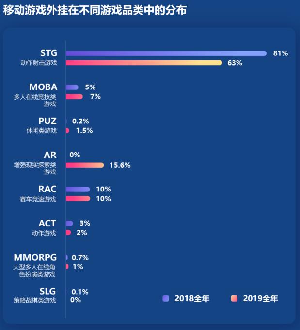 鑵捐娓告垙瀹夊叏鎶ュ憡,鑵捐娓告垙瀹夊叏鎶ュ憡2018