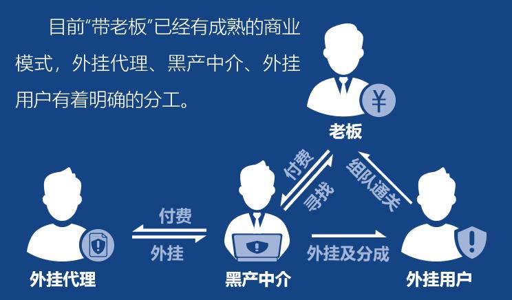 鑵捐娓告垙瀹夊叏鎶ュ憡,鑵捐娓告垙瀹夊叏鎶ュ憡2018