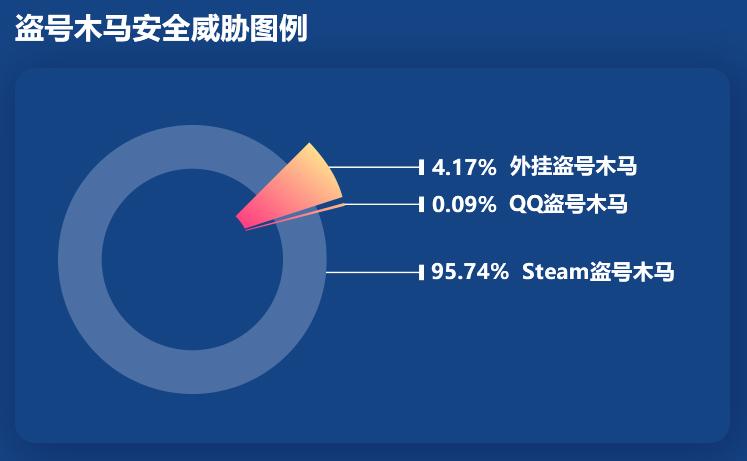鑵捐娓告垙瀹夊叏鎶ュ憡,鑵捐娓告垙瀹夊叏鎶ュ憡2018