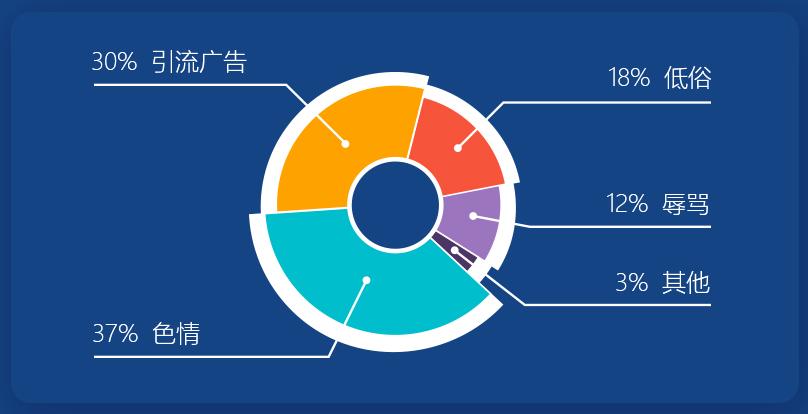 鑵捐娓告垙瀹夊叏鎶ュ憡,鑵捐娓告垙瀹夊叏鎶ュ憡2018