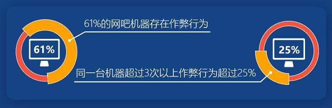鑵捐娓告垙瀹夊叏鎶ュ憡,鑵捐娓告垙瀹夊叏鎶ュ憡2018
