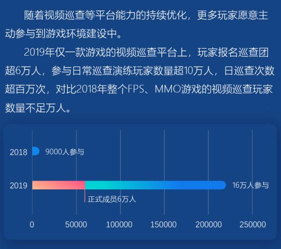 鑵捐娓告垙瀹夊叏鎶ュ憡,鑵捐娓告垙瀹夊叏鎶ュ憡2018